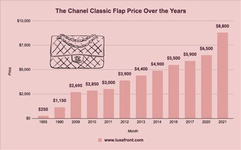 chanel price increase oct 2020|chanel classic flap price increase.